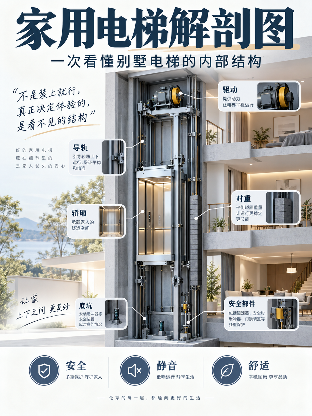 呼和浩特家用电梯里面到底藏了什么？一张图拆给你看