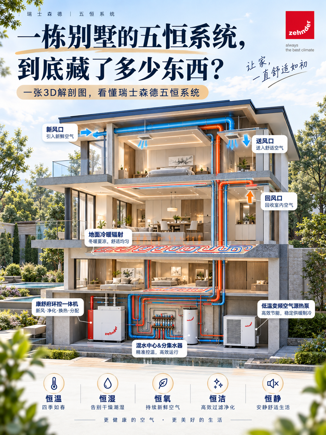 呼和浩特五恒系统到底怎么工作的？一张解剖图看懂